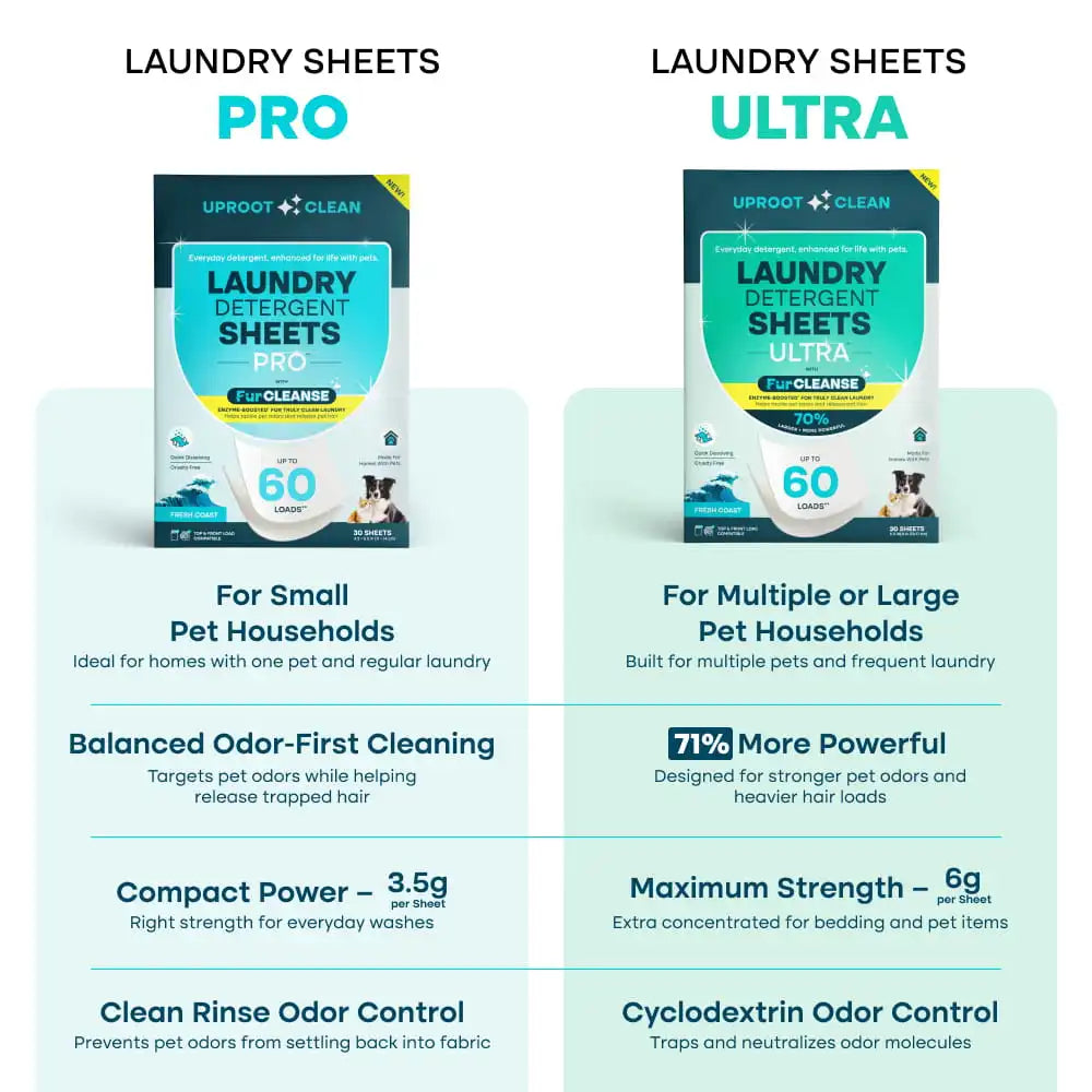 Uproot Clean Laundry Detergent Sheets