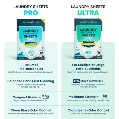 Uproot Clean Laundry Detergent Sheets